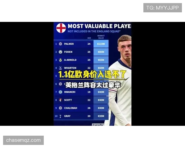 英格兰队当前阵容与战术体系持续磨合,对阵世界杯强敌表现显起伏 英格兰队当前阵容与战术体系持续磨合,对阵世界杯强敌表现显起伏