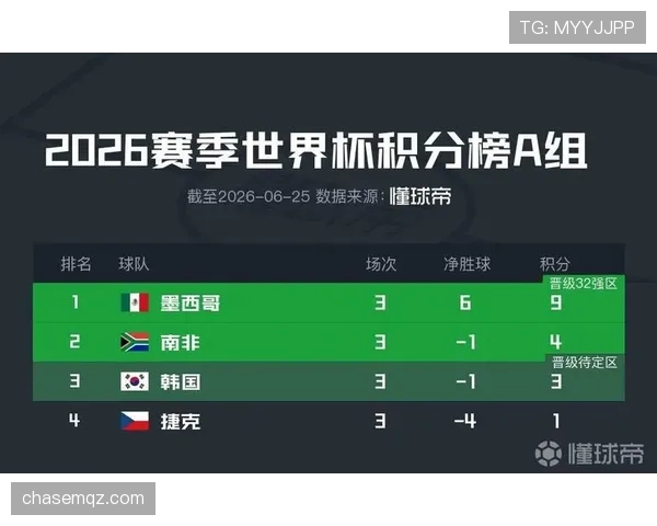 2026世界杯B组晋级形势回顾：前三名进入32强